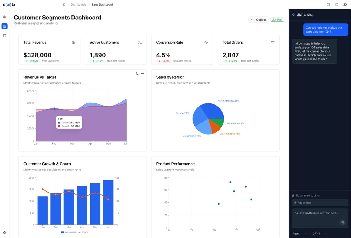 d(ai)ta - Rethinking the Way We Work With Data